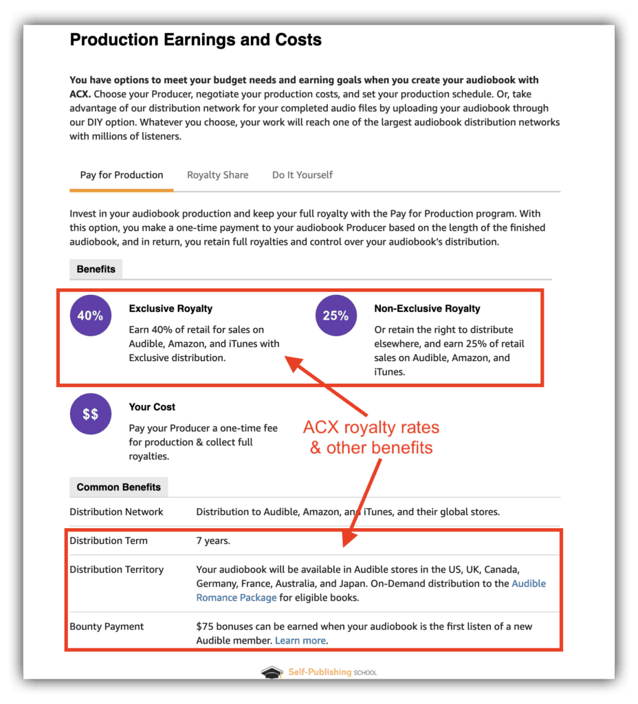 how to make an audiobook acx example