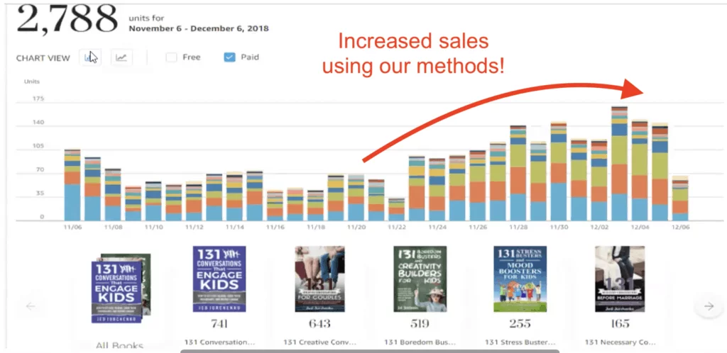 increase book sales example