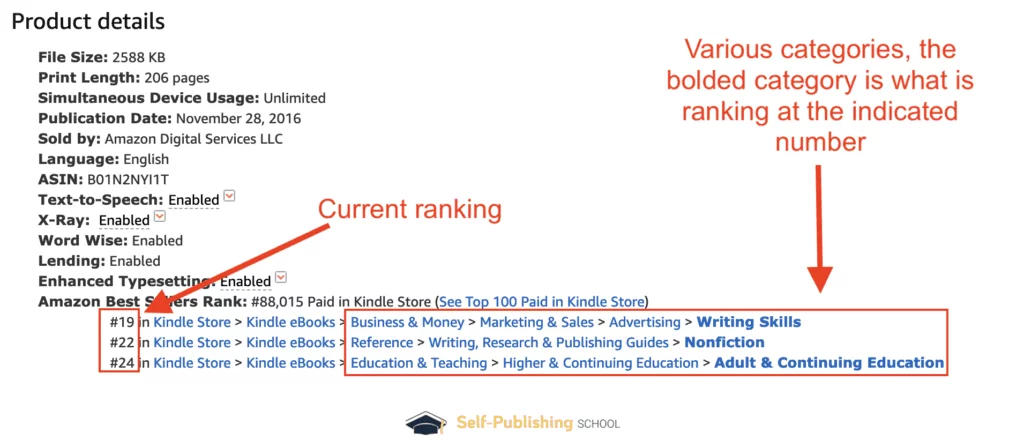 book sales - amazon categories