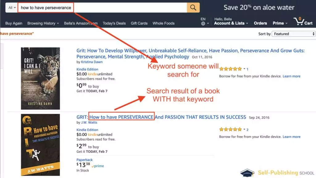 amazon self publishing keyword examples