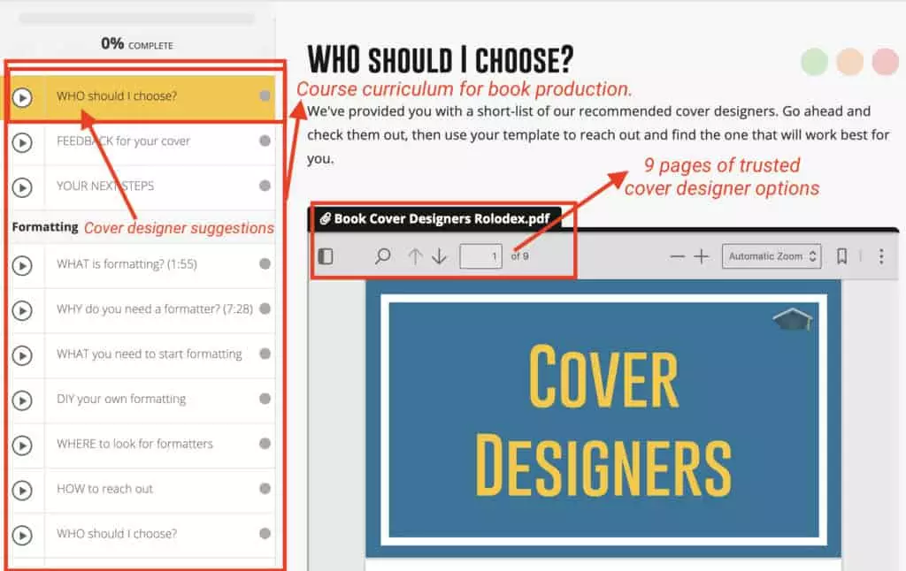 course contents showing cover designers