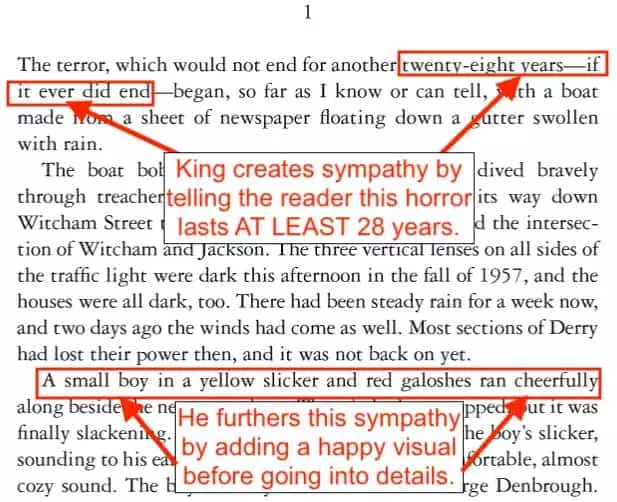 Annotated Text Showing How Stephen King Creates Sympathy For His Characters