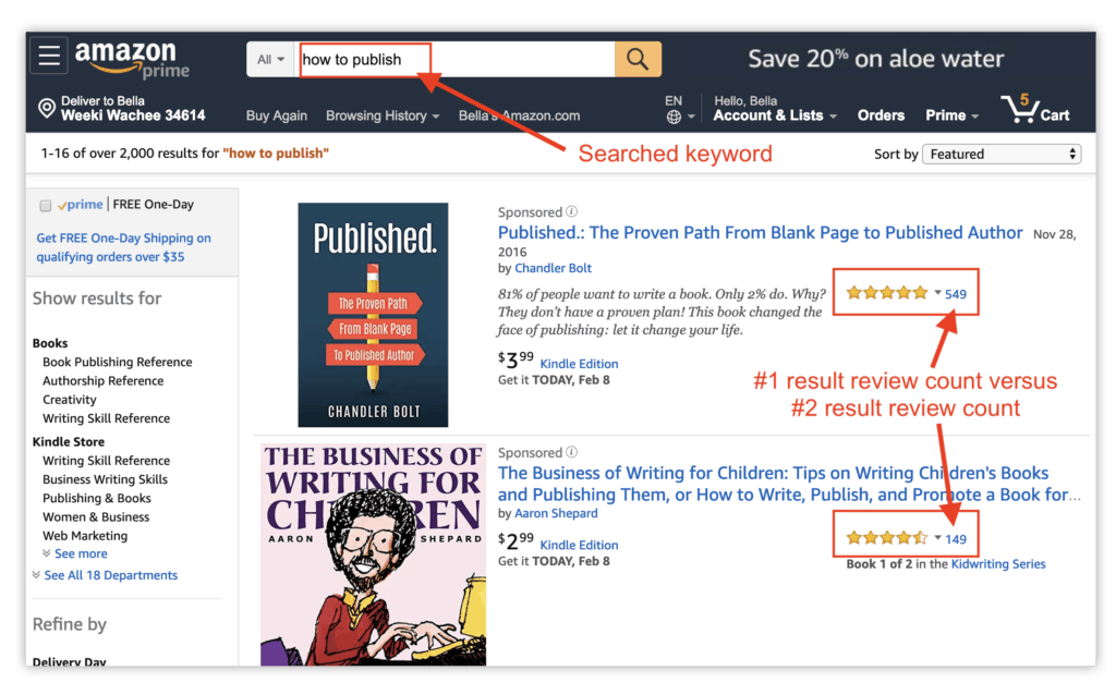 How To Write A Book Amazon Reviews Example