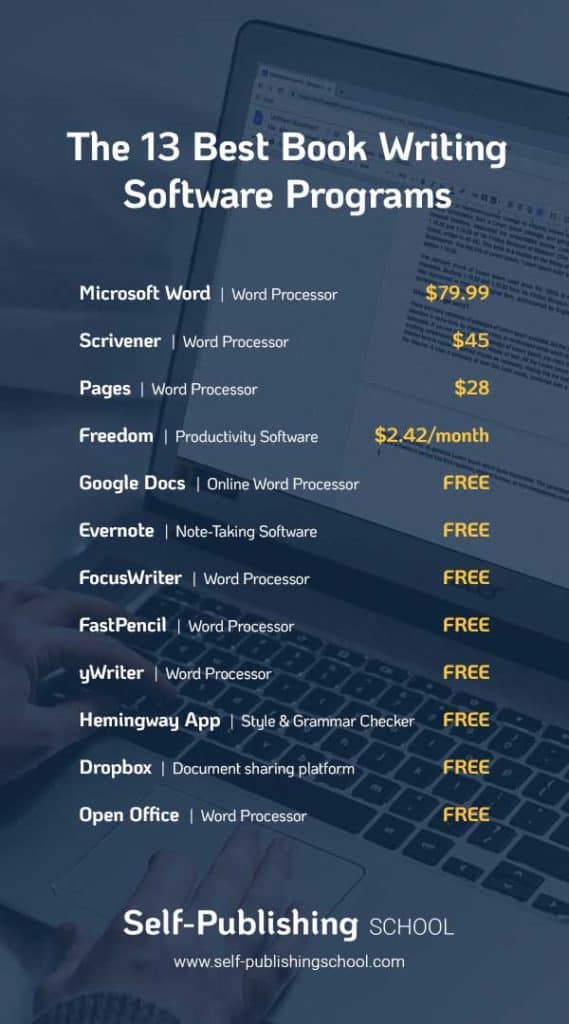 summary of 13 best book writing software apps and prices