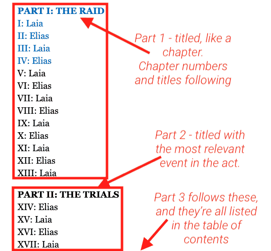 3 Act Structure Example Showing Books In Parts