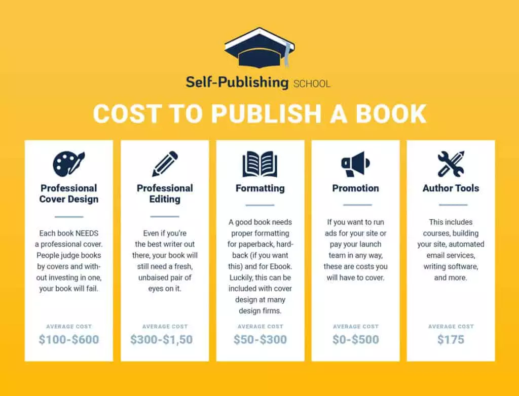 finish writing a book