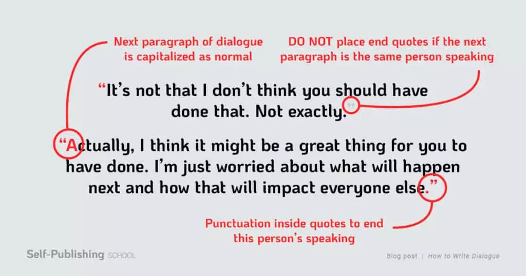 how to format dialogue