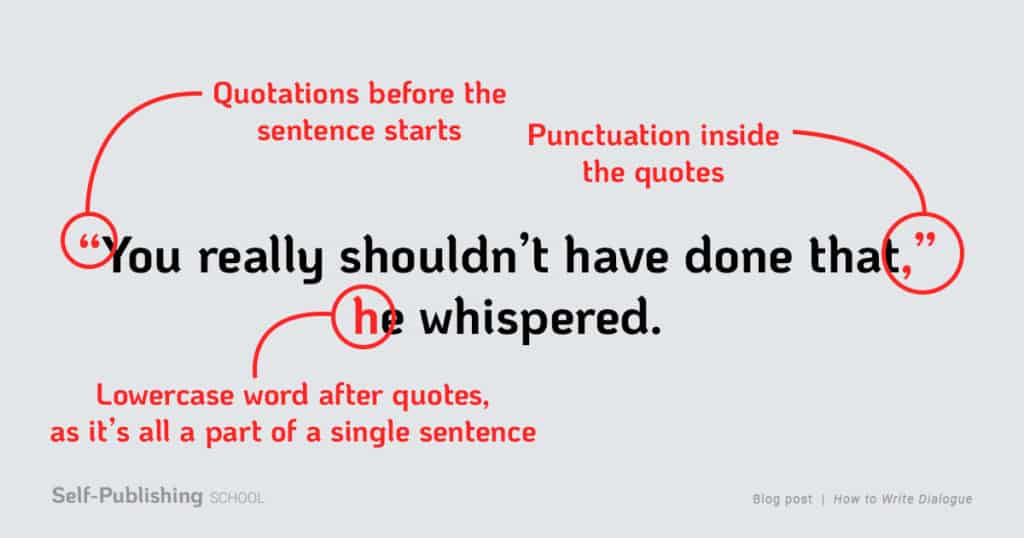 english grammar dialogue writing examples