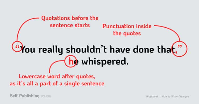 How To Write Dialogue Master List Of Dialogue Punctuation And Tips