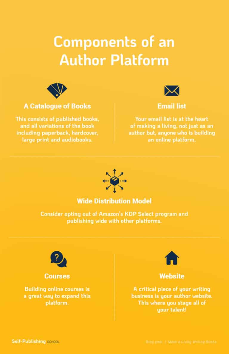 how much cost to publish research paper