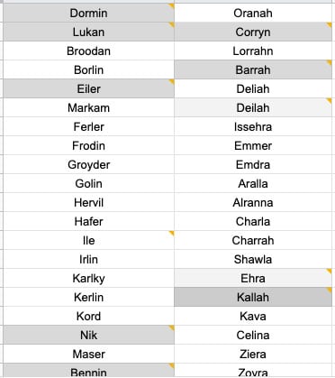 character name list