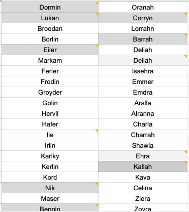 Character Name List