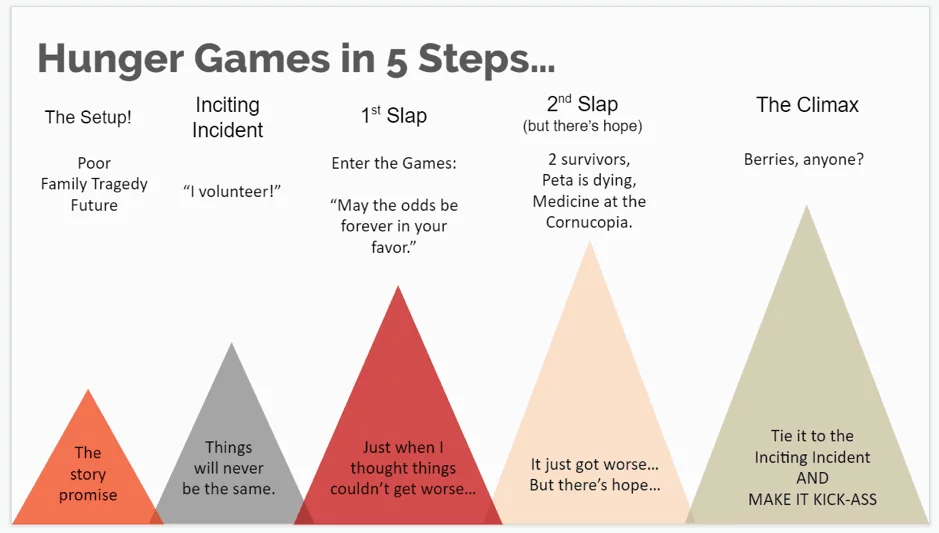 story structure example