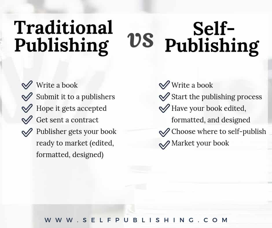 traditional publishing vs self publishing
