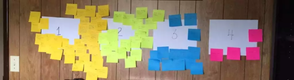 mindmap a book post it notes