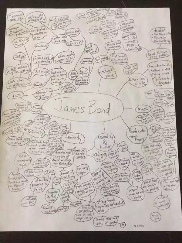mindmap example