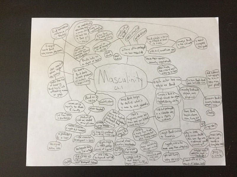 mindmap for a book example