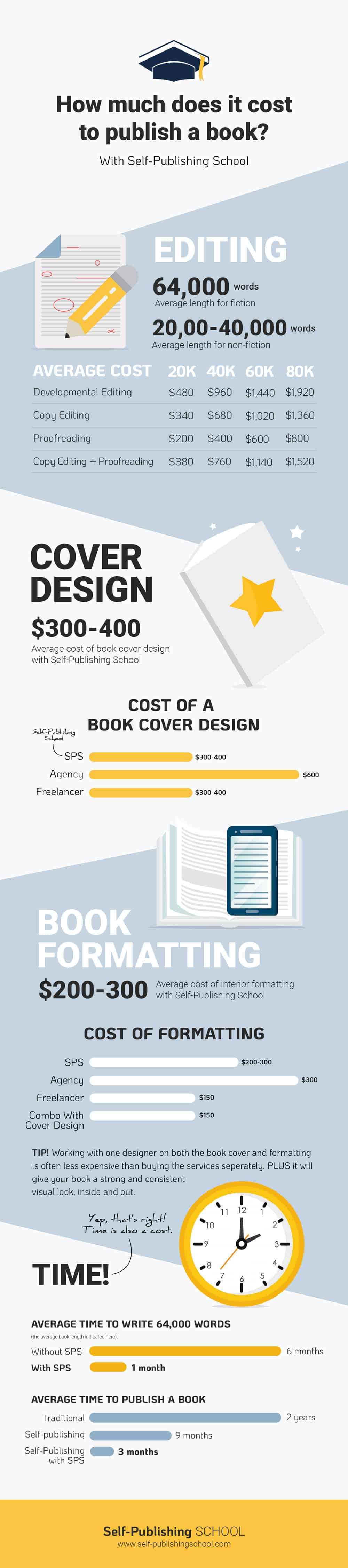 how much cost to publish a book