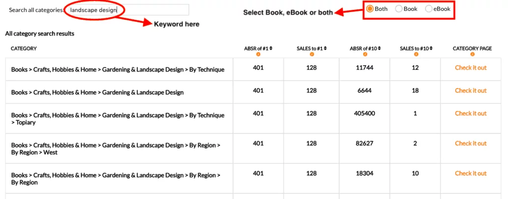 publisher rocket category search