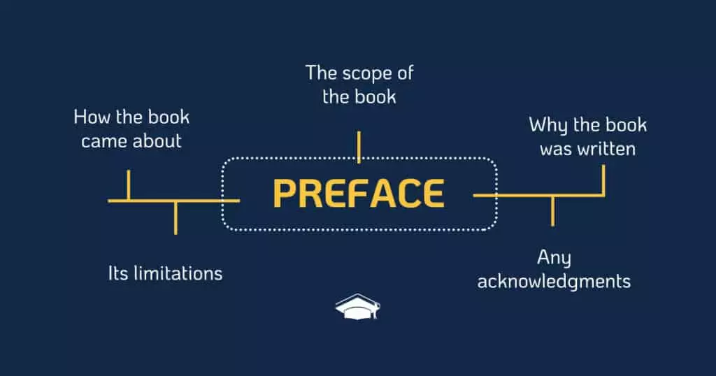 preface description