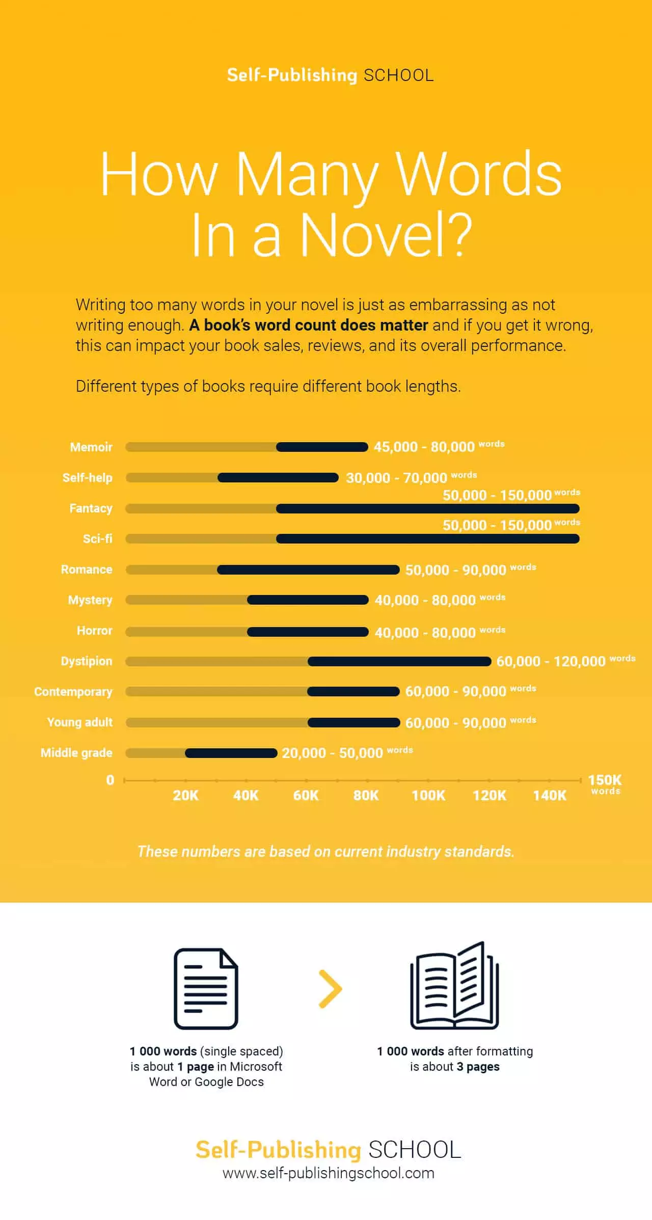 How Many Words in a Novel? Word Count Per Genre [Examples]