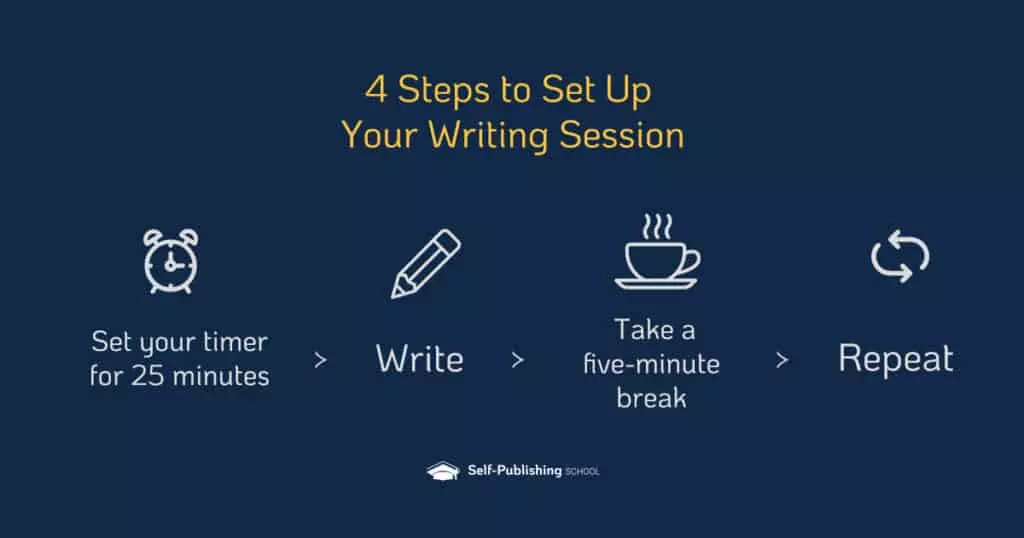 time for writing environment