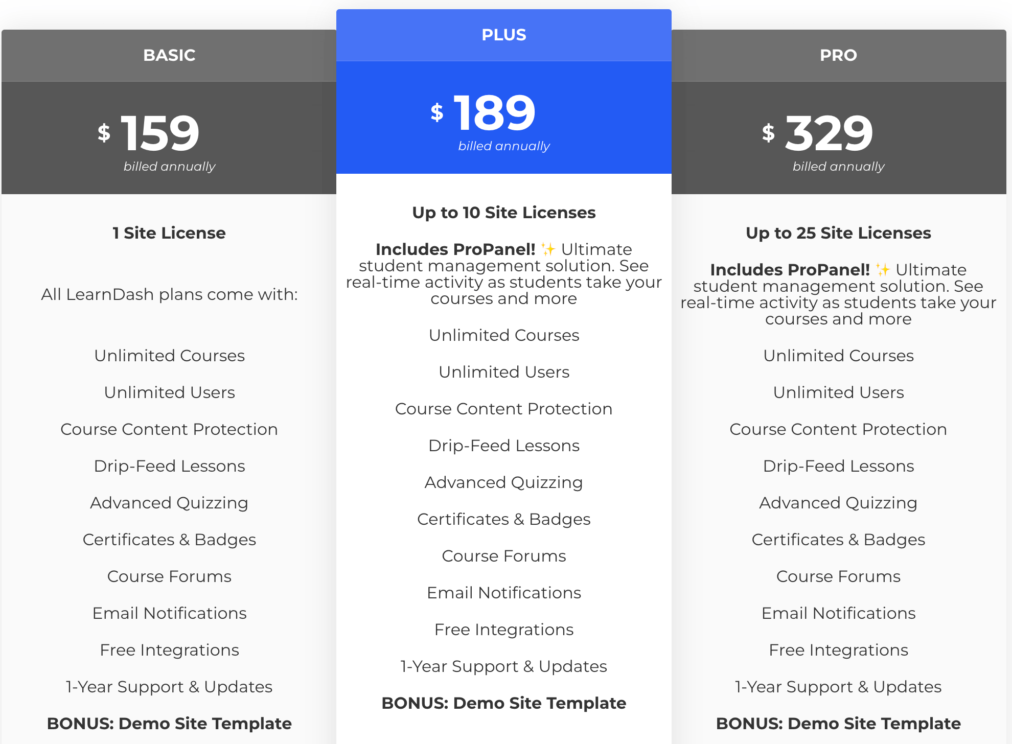 Best Online Course Platforms: Top 5 Deep Comparison