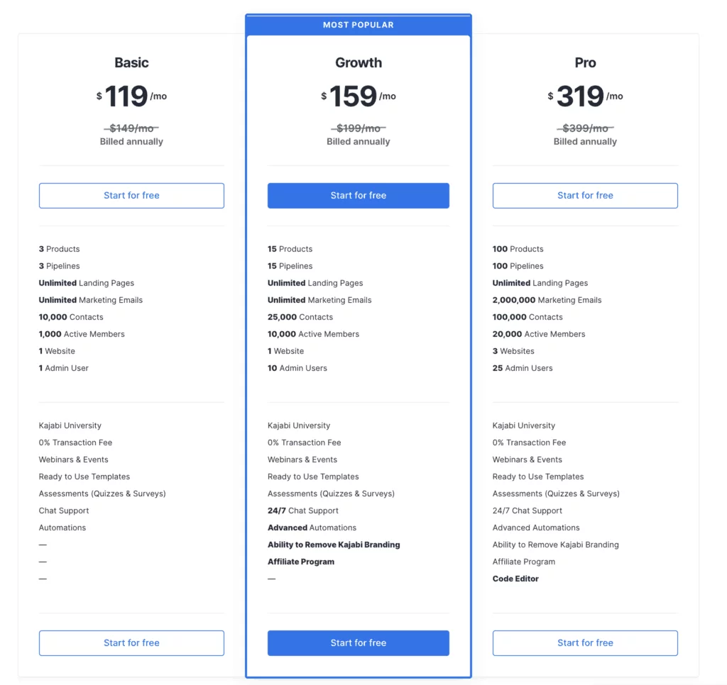best online course platforms kajabi pricing