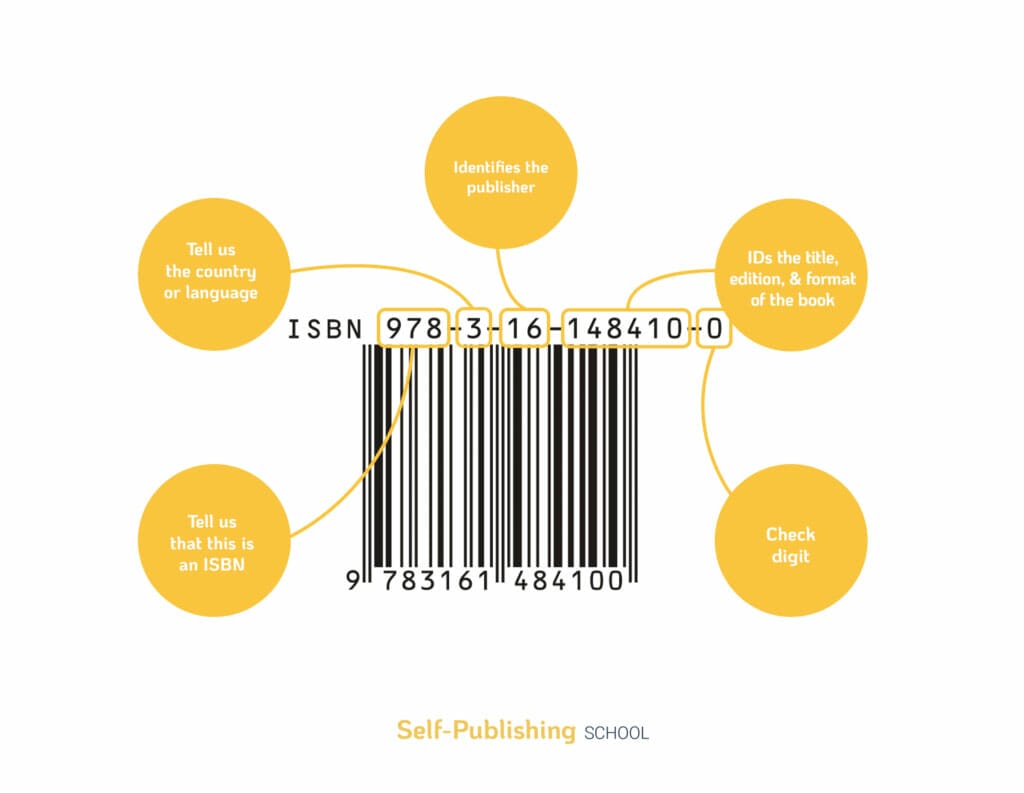 how to get an isbn number for an ebook