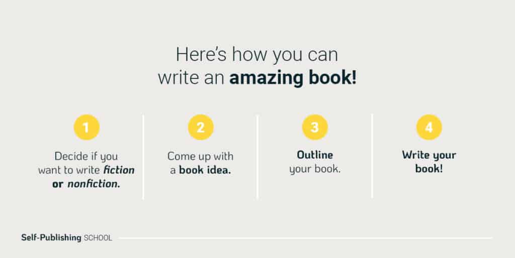 How To Write An Amazing Book