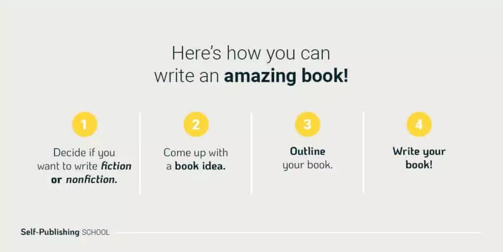 how to write an amazing book