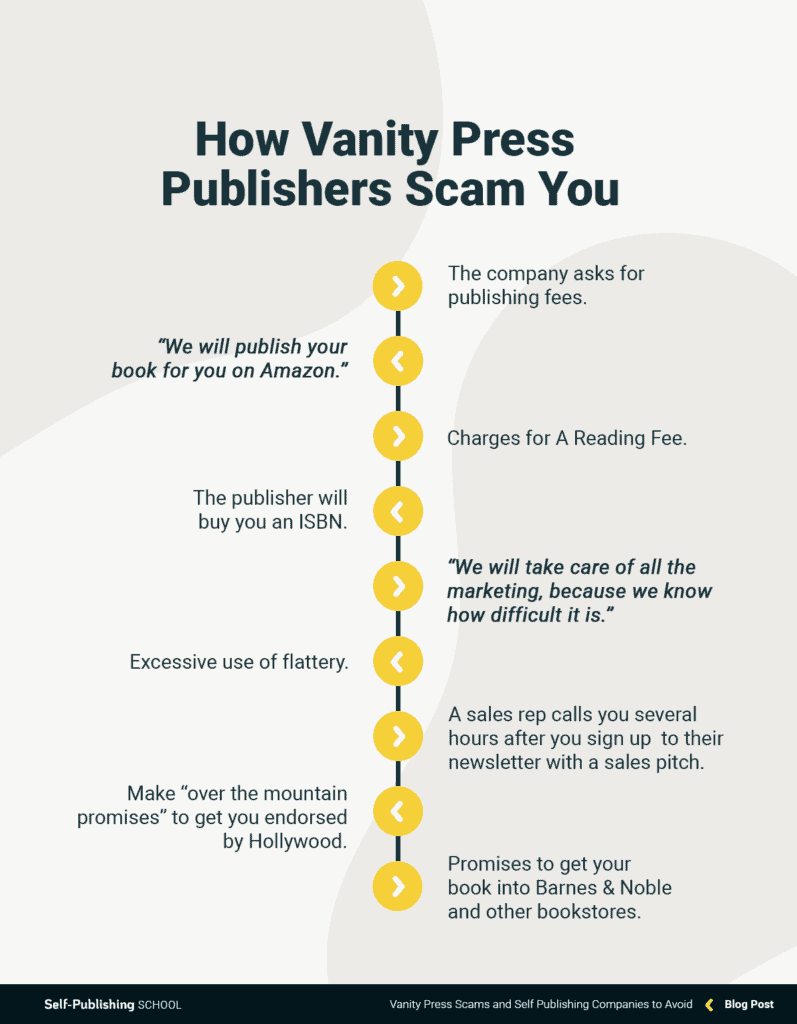 infographic with information on what self publishing companies and vanity presses to avoid