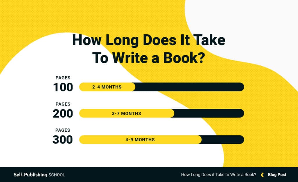 how long it takes to write a book