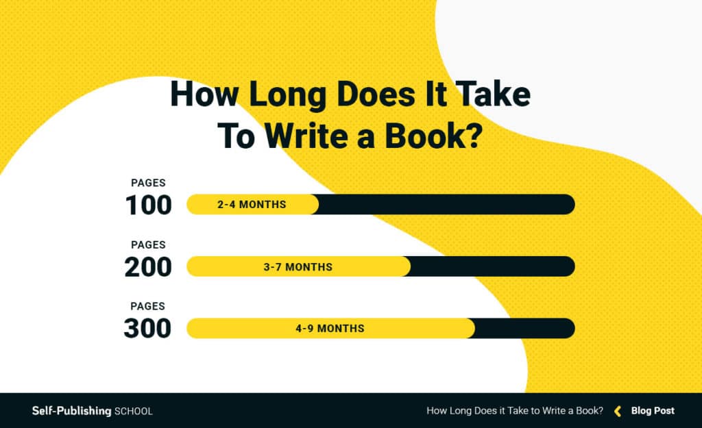 How Long It Takes To Write A Book