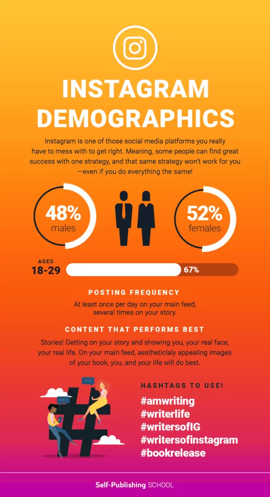 instagram demographics