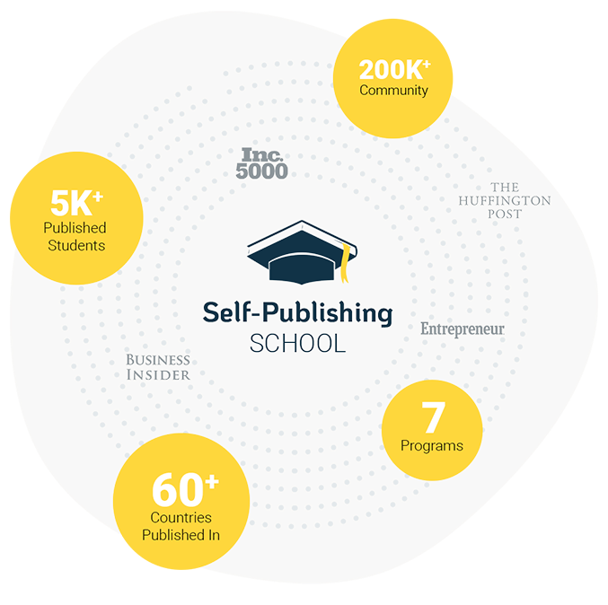 What You Get With Self-Publishing School