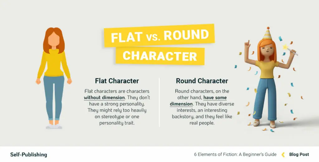 Elements Of Fiction Flat And Round Characters