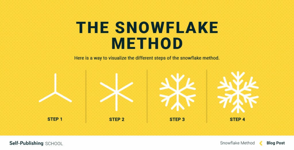 book outline snowflake method
