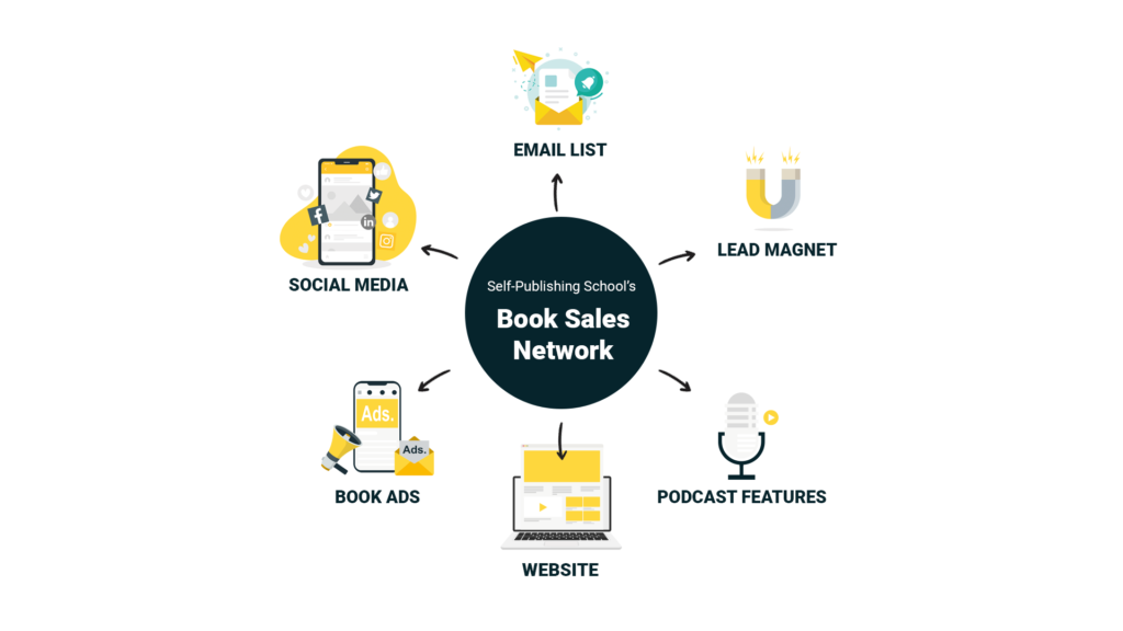 book marketing - book sales network