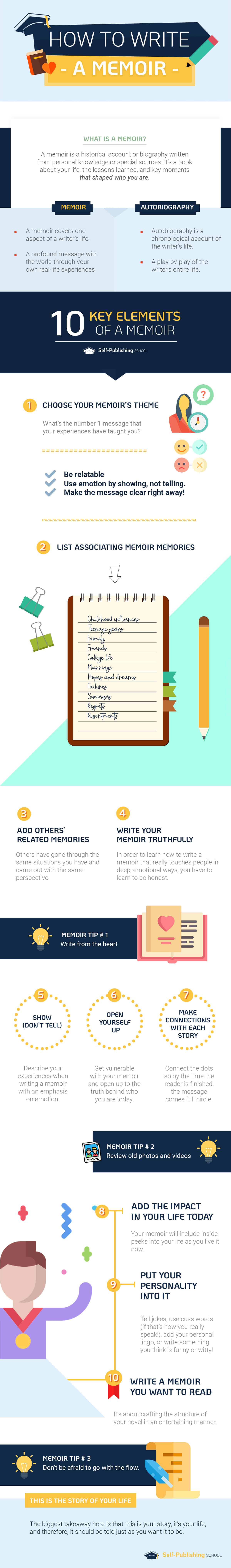 How To Write A Memoir Infographic