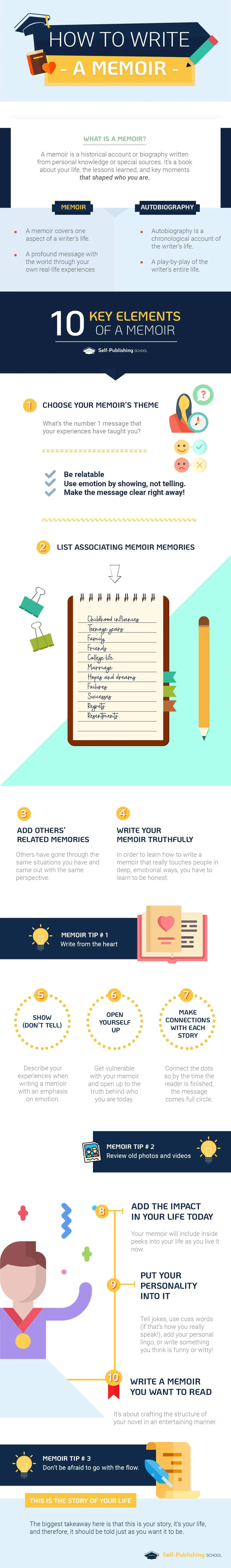 How To Write A Memoir