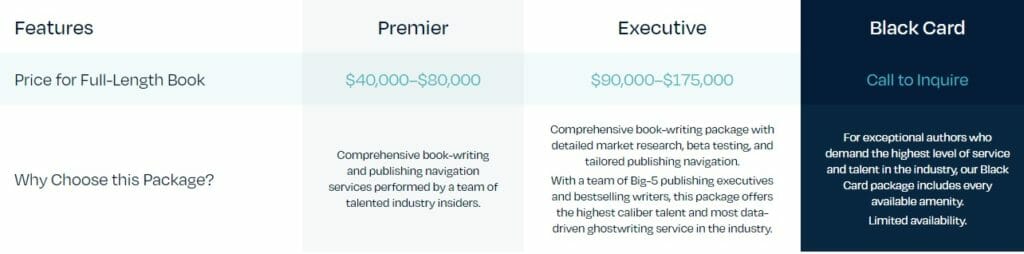Table Showing The Cost Of A Pro Ghostwriting Service