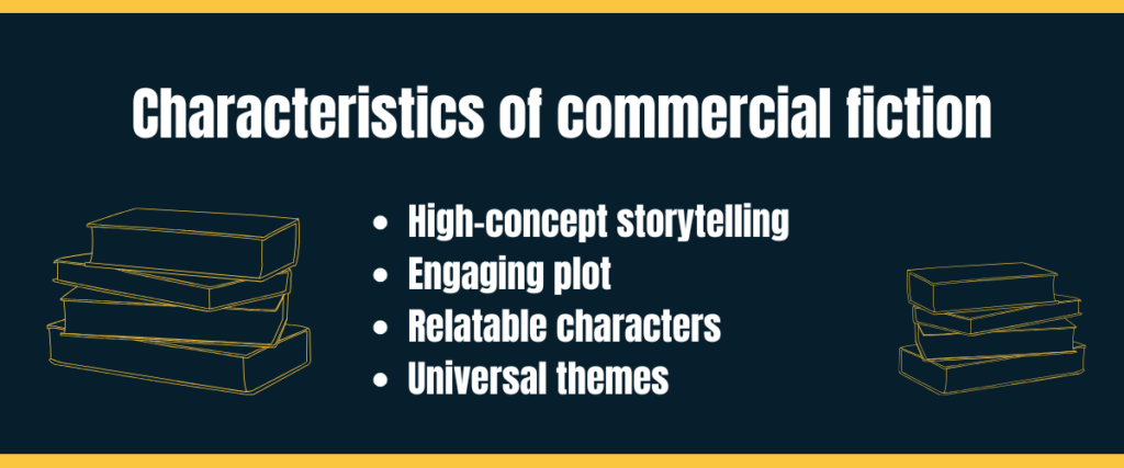 Characteristics Of Commercial Fiction Bullet-Point List