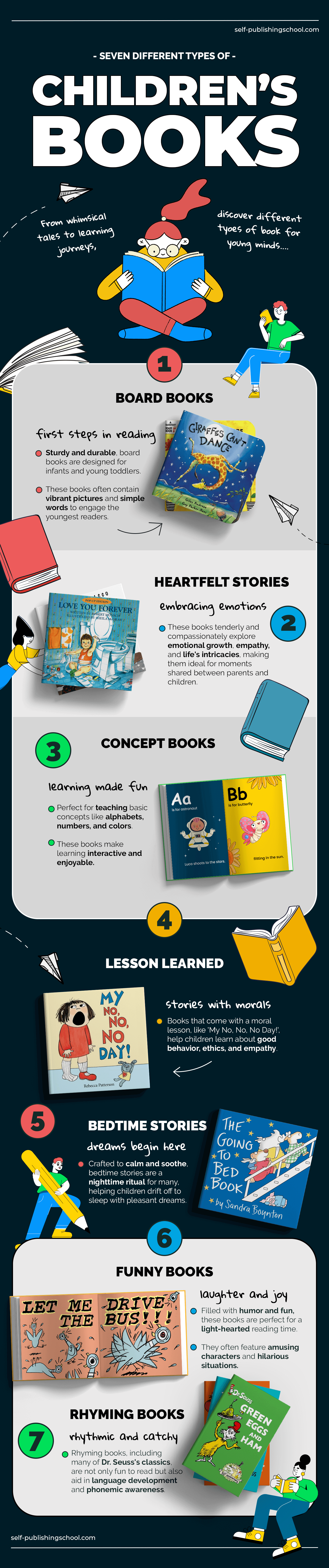 Types Of Childrens Book