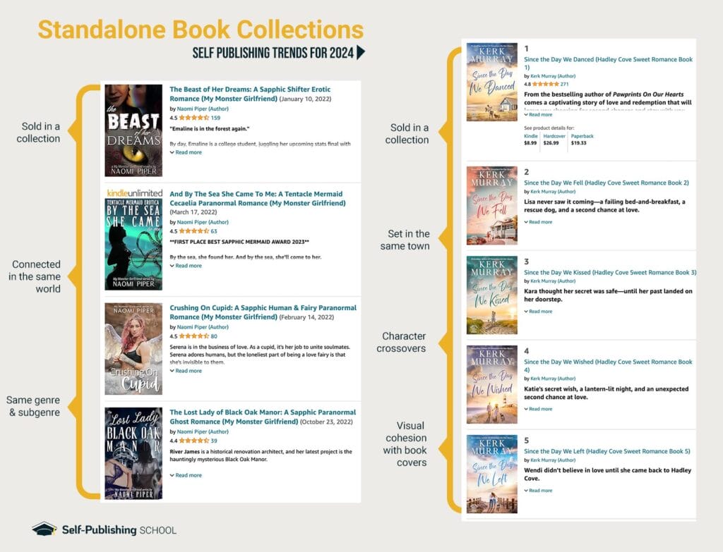 example of self publishing trends for 2024 standalone collections