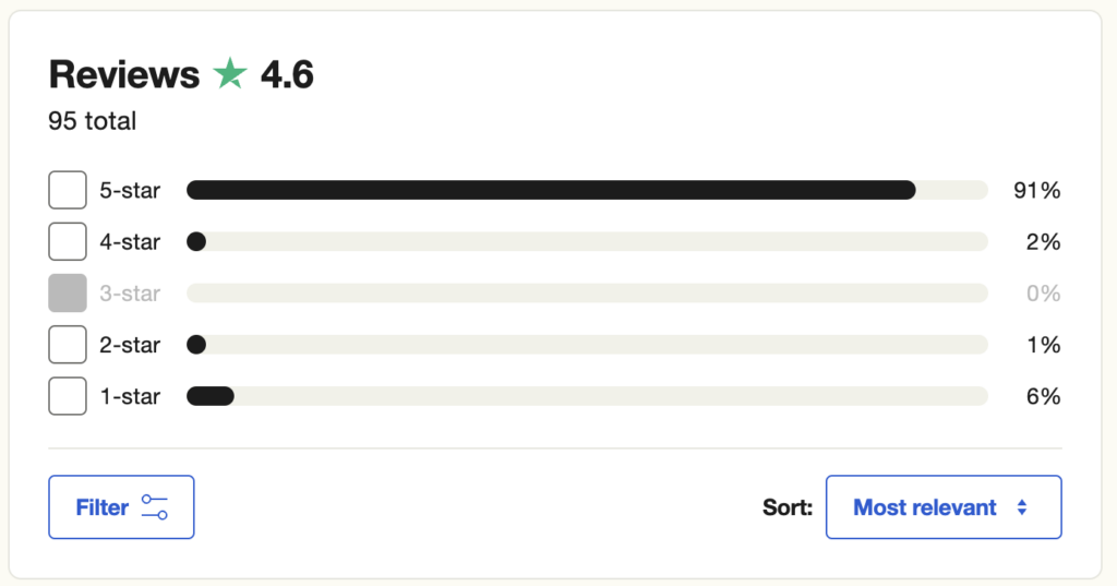 Rating For The Online Book Publishing Company Selfpublishing.com