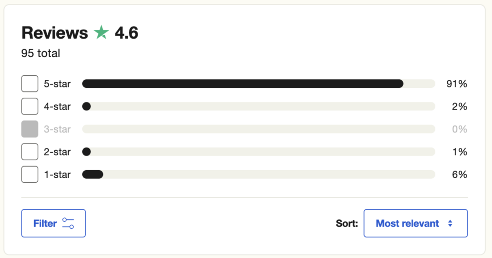 ONLINE BOOK PUBLISHING COMPANIES visual data 6