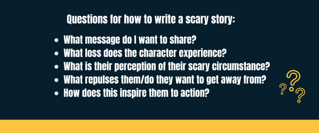 Text &Quot;What Message Do I Want To Share?  What Loss Does The Character Experience?   What Is Their Perception Of Their Scary Circumstance?   What Repulses Them/Do They Want To Get Away From?  How Does This Inspire Them To Action?&Quot; On Darker Background