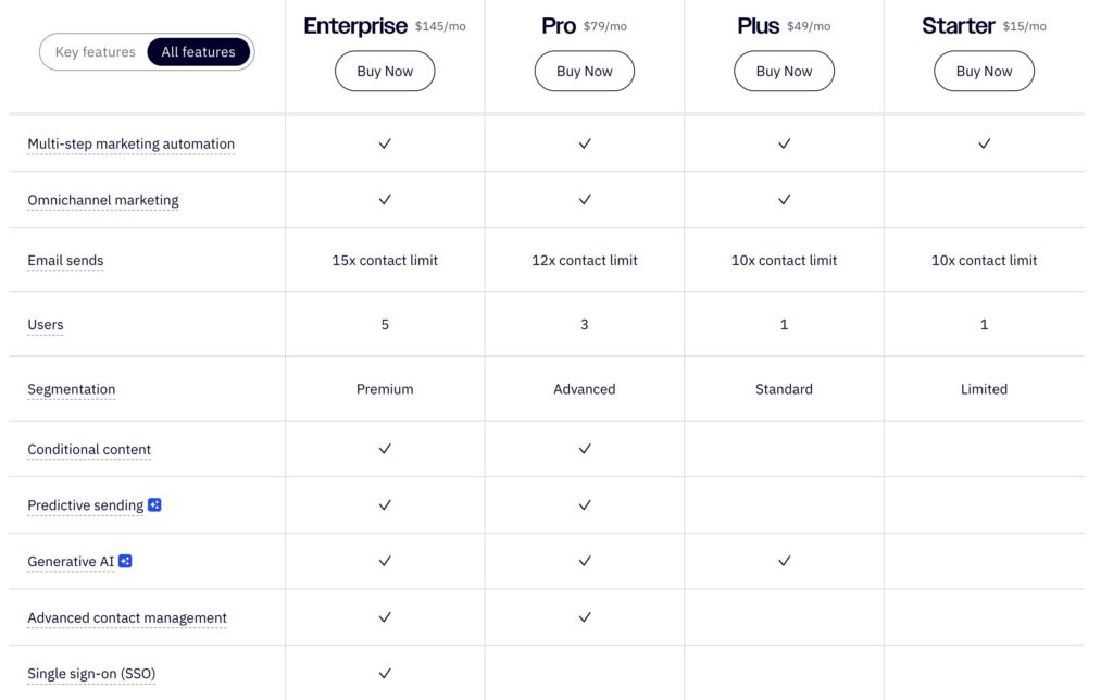 activecampaign features list for email marketing activecampaign features list for email marketing