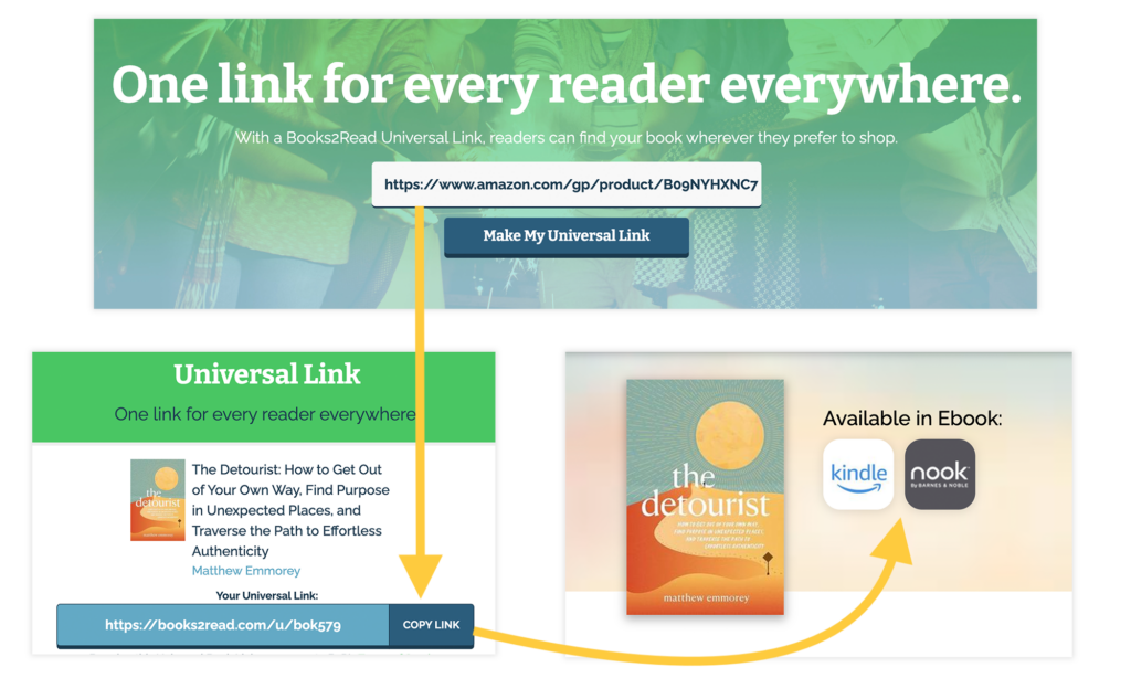 Example Of Univeral Book Links From Books2Read